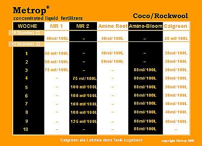 Metrop MR1 5l 5000ml Dünger Nährstoffzusatz Grow Neu  
