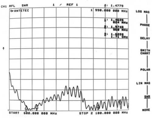 dbi GSM Antenna 824 960Mhz 1710 1990Mhz FAKRA  