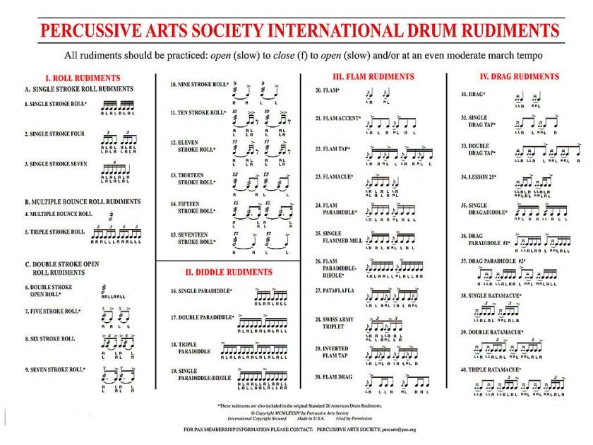 International Drum Rudiments Poster   Alfred #2994  