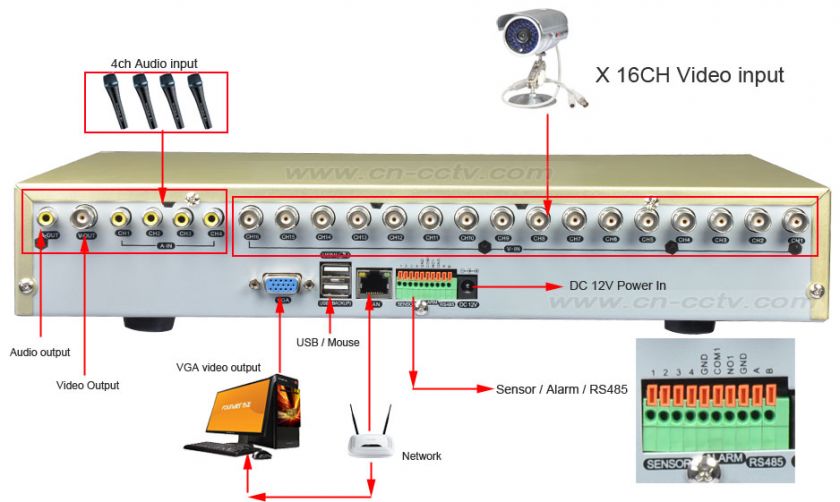 400/480 fps Playback 16CH VIDEO BNC INPUT NETWORK DVR SYSTEM 1000GB 