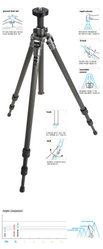 GITZO GT0531 Series 0 Carbon 6X Tripod   3 Section 719821268499  