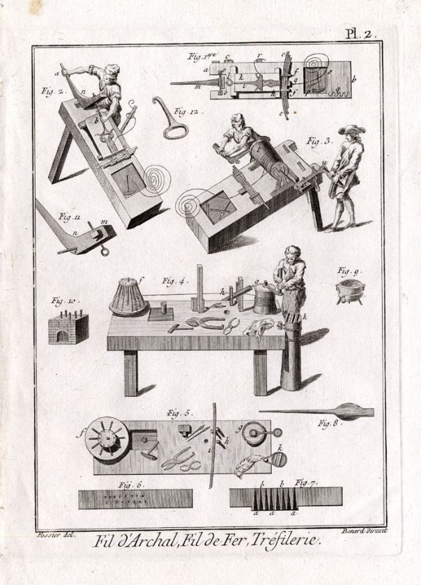 Antique Prints WIRE MAKING Panckoucke 1784  