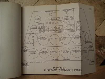   CONSOLIDATED PBY 5A CATALINA AMPHIBIAN PILOTS FLIGHT MANUAL  