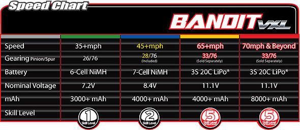 Traxxas Bandit VXL Brushless Electric RTR Buggy 2.4GHz w/7 Cell Batt 