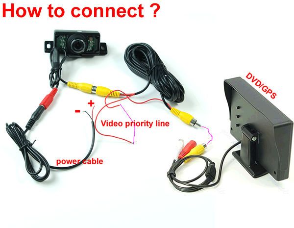 Video priority line can be connect to DVD. with it, the video can be 