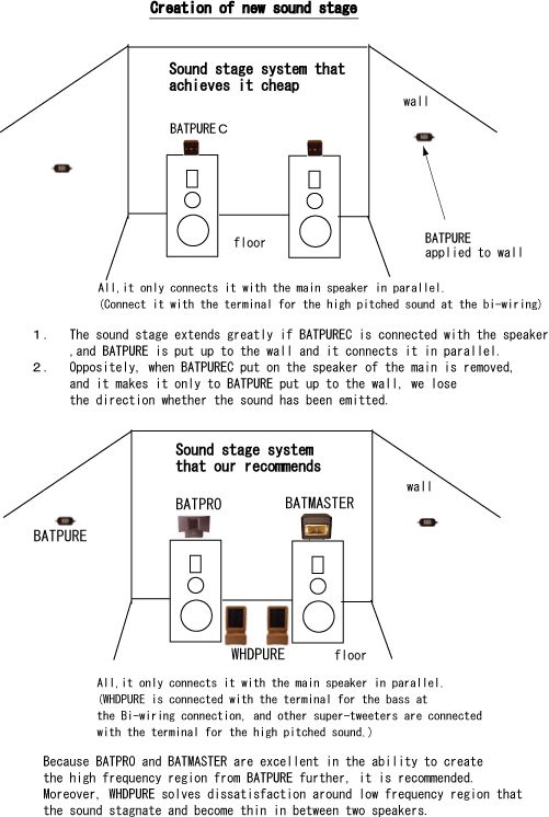 Note The efficiency position sets lower than existing speaker is 